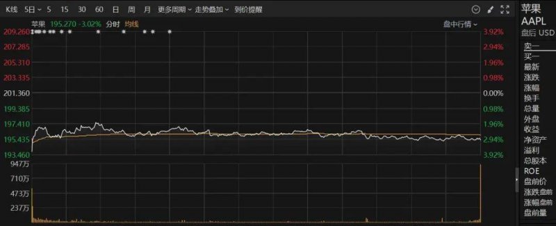 港股春节后哪天开市？2021年港股春节期间闭市多少天？